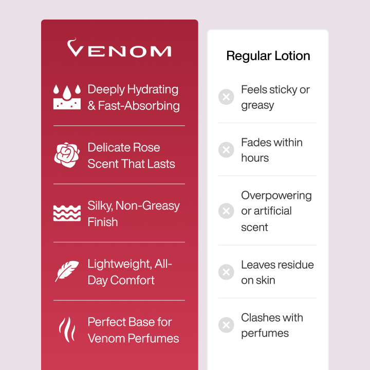 Luxurious Scented Body Lotion for Silky Smooth Hydrated Skin